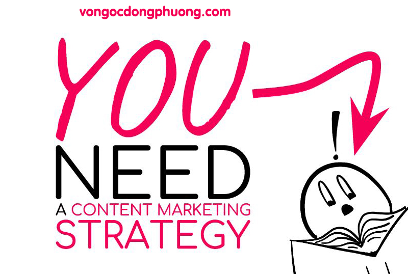 Bộ câu hỏi ngắn giúp bạn làm Chiến Lược Content Marketing