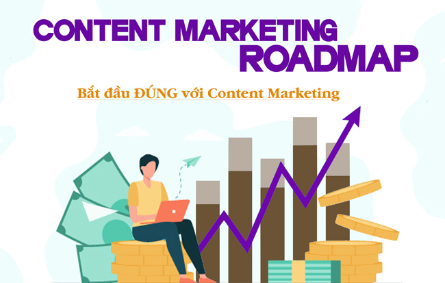 Khóa học Content Marketing Roadmap